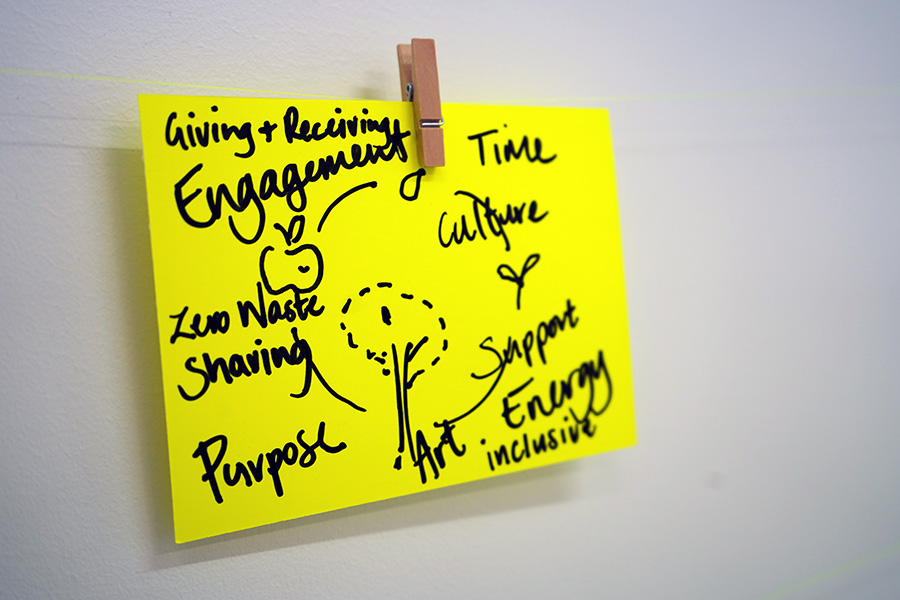 A fluoroscent yellow post-it note attached to a wall with a wooden clip and tape. On the note is a cycle diagram moving from seed → sapling → tree → fruit alongside the words: time, culture → support, energy, inclusive → art → purpose → zero waste, sharing → giving+recieving, engagement.